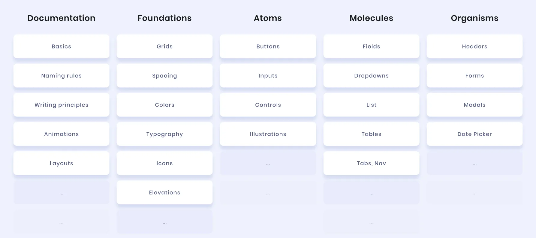 El índice del sistema de diseño Velocity, de cinco columnas: Documentación, Fundamentos, Átomos, Moléculas y Organismos, con conceptos básicos, reglas de nombres, principios de escritura, grillas, espaciado, colores, tipografía, botones, inputs, controles, íconos, campos, desplegables, listas, tablas, encabezados, formularios, modales, selector de fecha y navegación por pestañas.