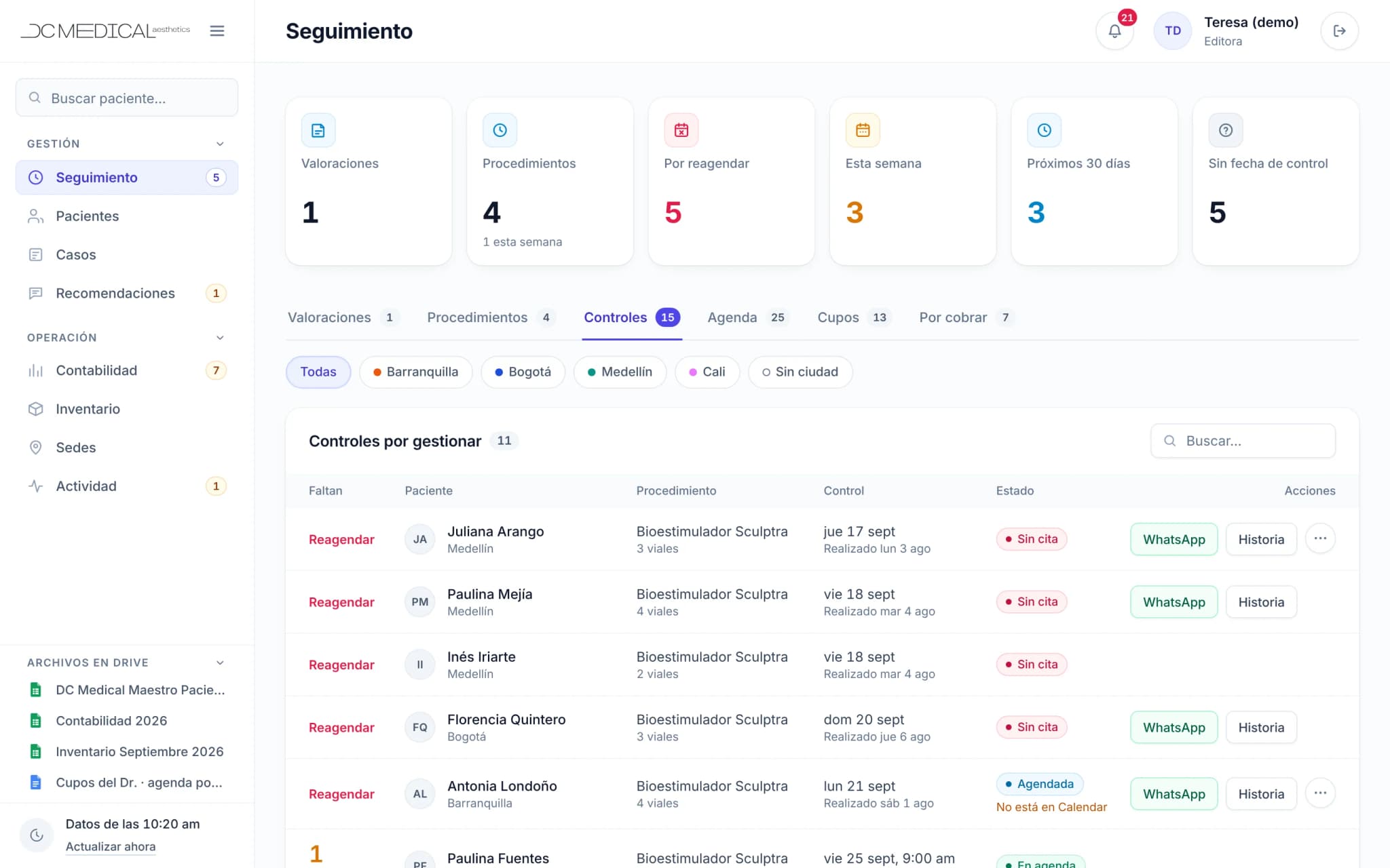 El tablero de seguimiento: contadores de valoraciones, procedimientos, controles por reagendar, esta semana, los próximos 30 días y controles sin fecha; pestañas de valoraciones, procedimientos, controles, agenda, cupos y por cobrar; filtros por ciudad; y una tabla de controles a los 45 días, cada uno con los días que faltan, su estado y un botón de WhatsApp.